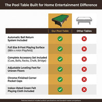Pool Table Built for Home Entertainment, 8 Foot Full Size, Automatic Ball Return, Complete Accessory Set — Comparison