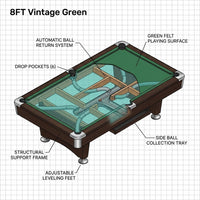 Pool Table Built for Home Entertainment, 8 Foot Full Size, Automatic Ball Return, Complete Accessory Set — How It Works